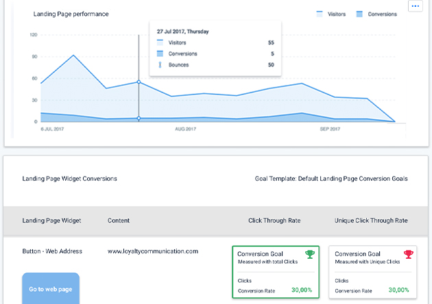 Conversion Goals by LandingPageEditor